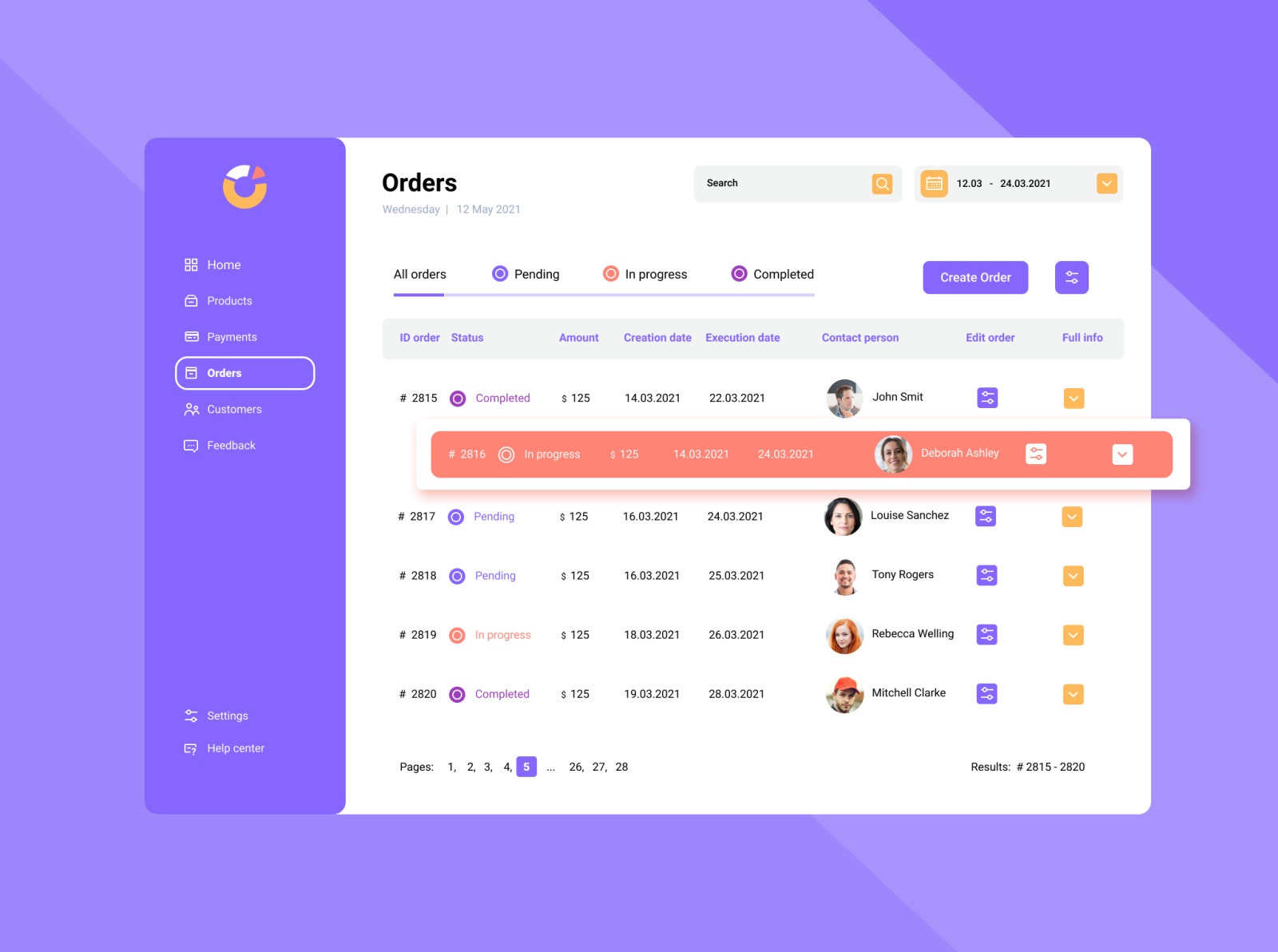 E-commerce dashboard by Svitlana Nykyforenko on Dribbble