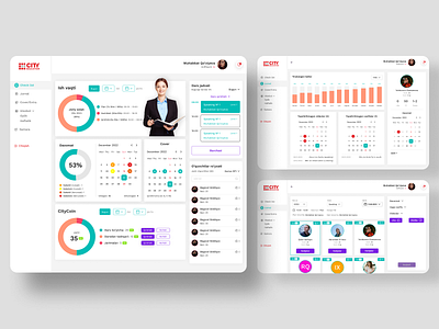 KPI system for City Education