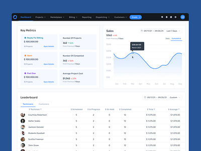 FC - Dashboard