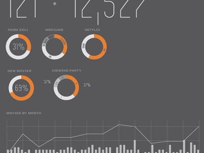 Movie Infographic bar chart circle graph infographic line movie numbers