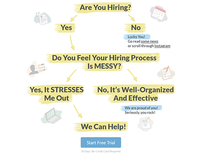 Tree graph for employers/recruiters applicant tracking system ats hire hiring recruiting recruitment