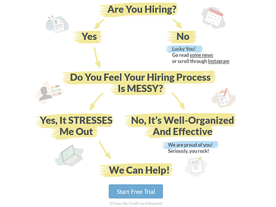 Tree graph for employers/recruiters