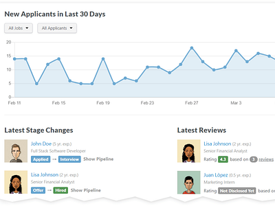 Goodmind Dashboard