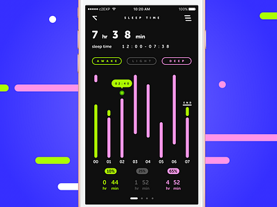 Analytics Chart - DailyUI#018 018 analytics challenge chart dailyui day iphone sleep statistics time ui ux