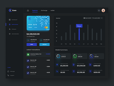 Expense Dashboard Dark UI