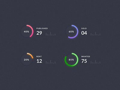 Dashboard Stats Template in sketch