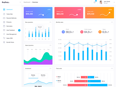 Dashboard User interface by Oman Javed on Dribbble