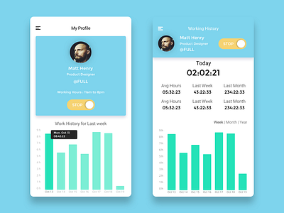 Time Tracking App graph profile time tracking work