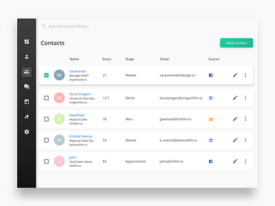 Layers CRM Contacts Page