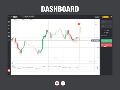 Design Dashboard