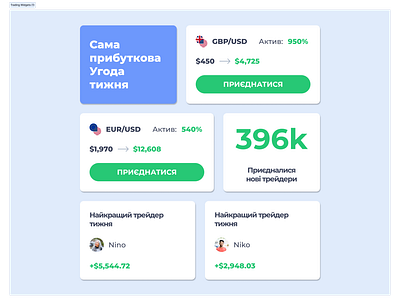 Trading Widgets (1) adobe xd design figma style trading uiux web design widget