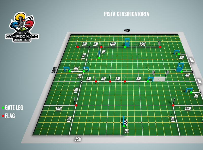 Copa Latino 2018 - Diagram - Track Design 3d design graphic design ux