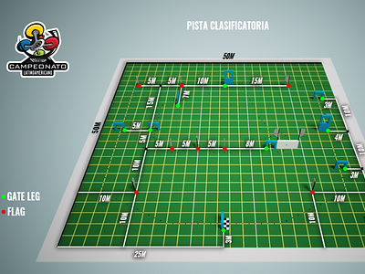 Copa Latino 2018 - Diagram - Track Design