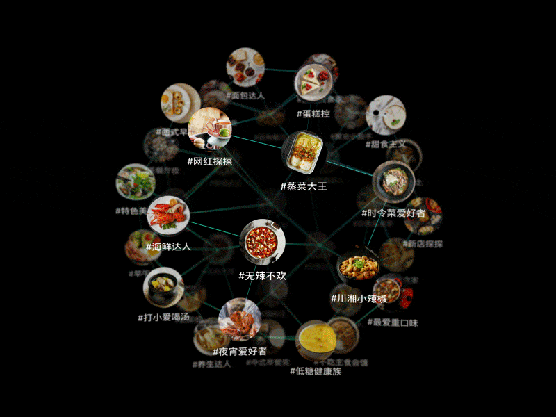 Tag Cloud Of Foods 3d a.i. animation cloud connect foods gesture lines menu polygon rotate sphere tag tags triangle