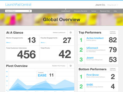 Launchpad Overview