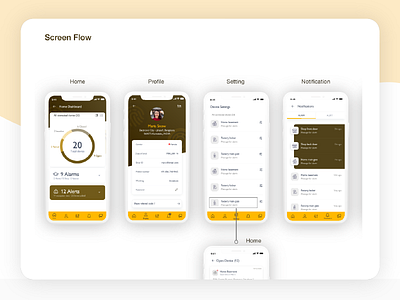 IOT Security IOS APP User flow