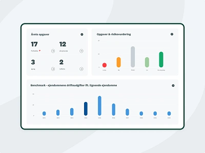 Dashboard | ejendom.com after effects agency branding building copenhagen corporate dashboard data design dribbble figma graph identity interface minimal motion design motion graphics real estate ui ui design