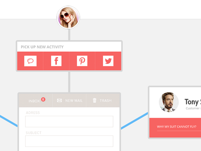 Console timeline dashboard egain timeline