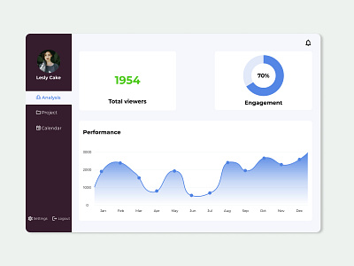 Analytic chart music engagement | Daily UI 018