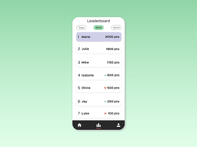 Leaderboard of habit tracker | Daily UI 019 app dailyui design explore ui