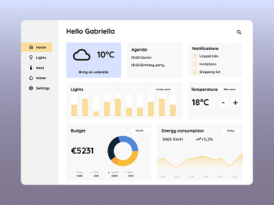 Home monitoring dashboard | Daily UI 021 dailyui dashboard design explore ui