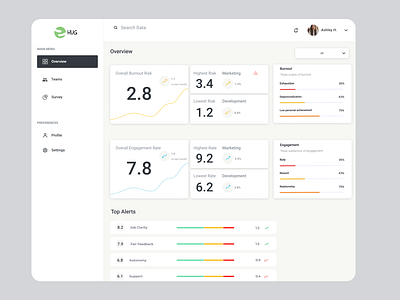 HUG- Mental Health Dashboard dashboard mentalhealth webapp