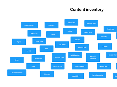Content inventory