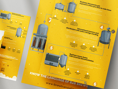 Beer Process Infographic Design design illustration infographic yellow