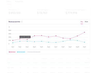 Metrics chart charts dashboard data metrics