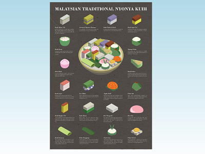 Nyonya Kuih food graphic design infographic