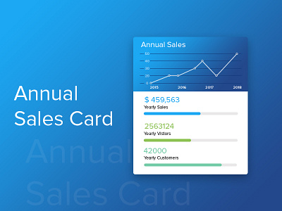 Annual Sales Card design