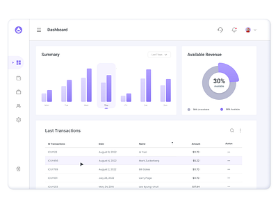 Finance Dashboard Design