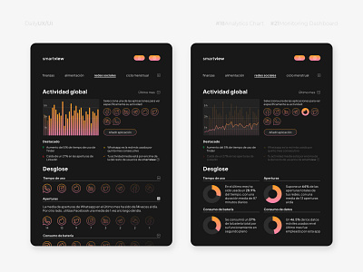 Analytics and monitoring