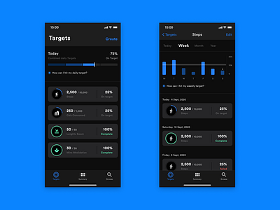 Fitness App dark mode dashboad data data visualization design fitness fitness app graph gym ios13 iphone iphone11pro mobile