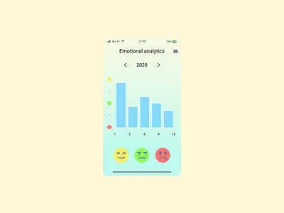 DailyUI #018 Analytics Chart