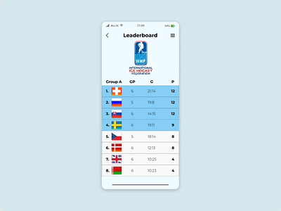 DailyUI #019 Leadearboard app dailyui design ui