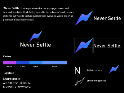 Never Settle | Branding | Mortgage Lending Service brand identity brand strategy branding logo design marketing content social media content