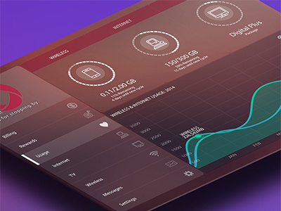 Tablet Dashboard - Telecomm UI dark dashboard interface statistics tablet ui transparent ui user user experience ux