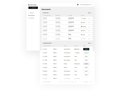 Saas - Redux Index dashboardf minimalist ui user experience user interface ux web app