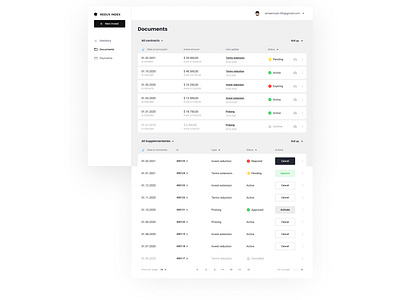 Saas - Redux Index