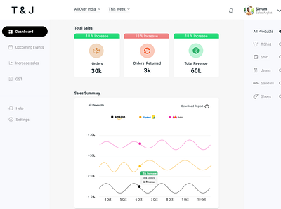 E-Commerce Sales Dash Board design ui uiux uiuxdesign ux uxdesign