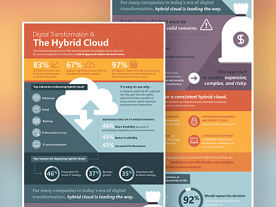 Hybrid Cloud Infographic bold cloud colors data design fortune hybrid icons illustration infographic microsoft vector