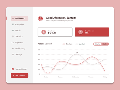 Analytics Dashboard : Podcast Analytics analytics analytics dashboard app branding dashboard design design shift figma ui vector