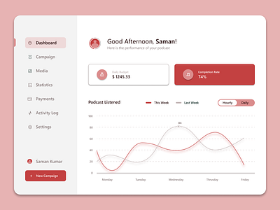 Analytics Dashboard : Podcast Analytics