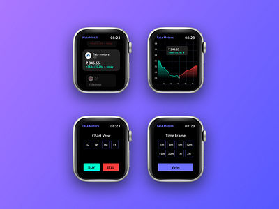 Smart Watch Trading