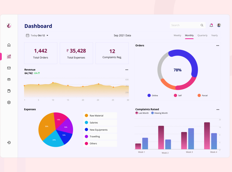Data Visualization Dashboard by Durga Prasad on Dribbble