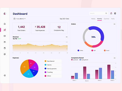 Data Visualization Dashboard charts dashboard data visualization design uiux website