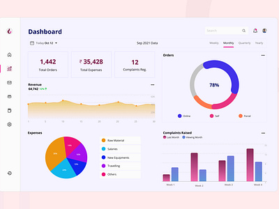 Data Visualization Dashboard