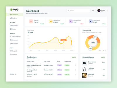 Shopify - Dashboard Design dashboard design ecommerce figma sales salesdashboard shopify shopifydashboard ui uiux userinterface visualdesign webapp