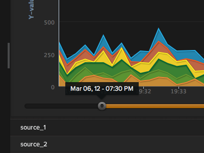 Librato Metrics New UX Sneak Peak